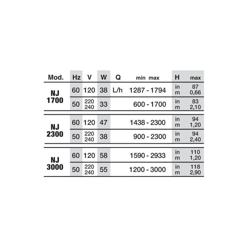 NEWA Jet 2300 NEWA Jet 2300