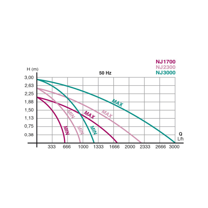 NEWA Jet 2300 NEWA Jet 2300