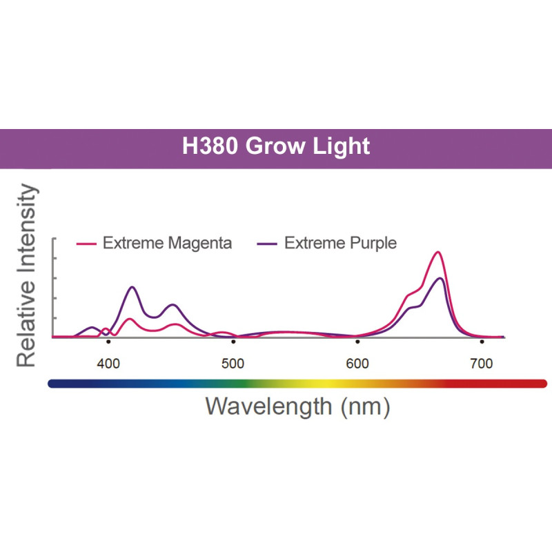 H380 LED Grow Light - Kessil