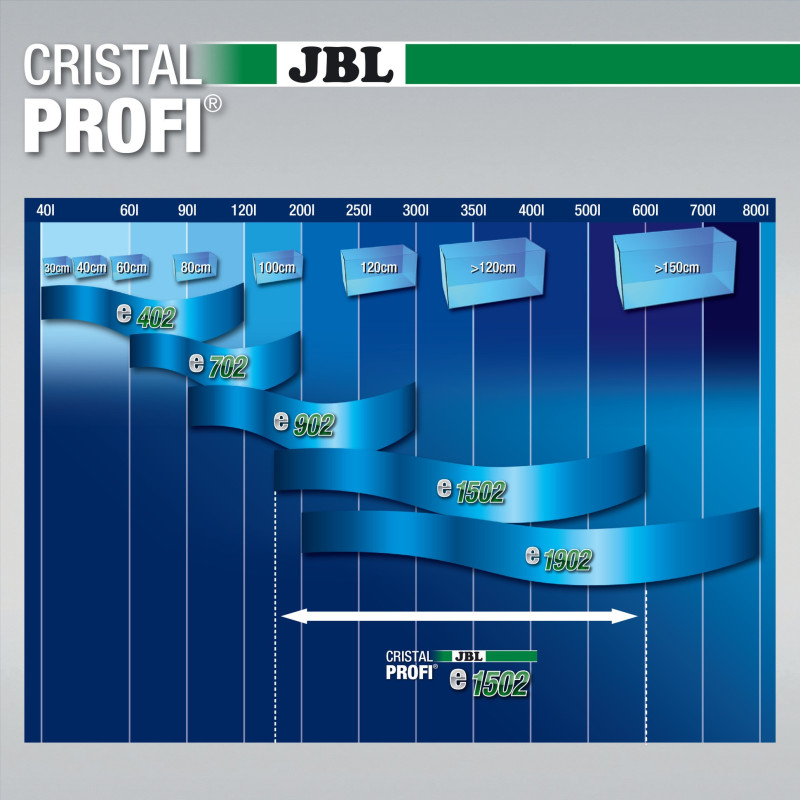 JBL CristalProfi e1502 greenline